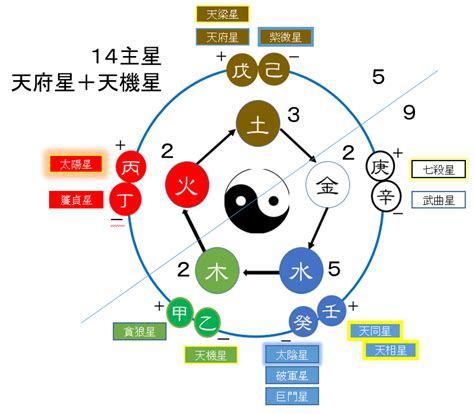 五行局|五行局的概论 – 紫微麥